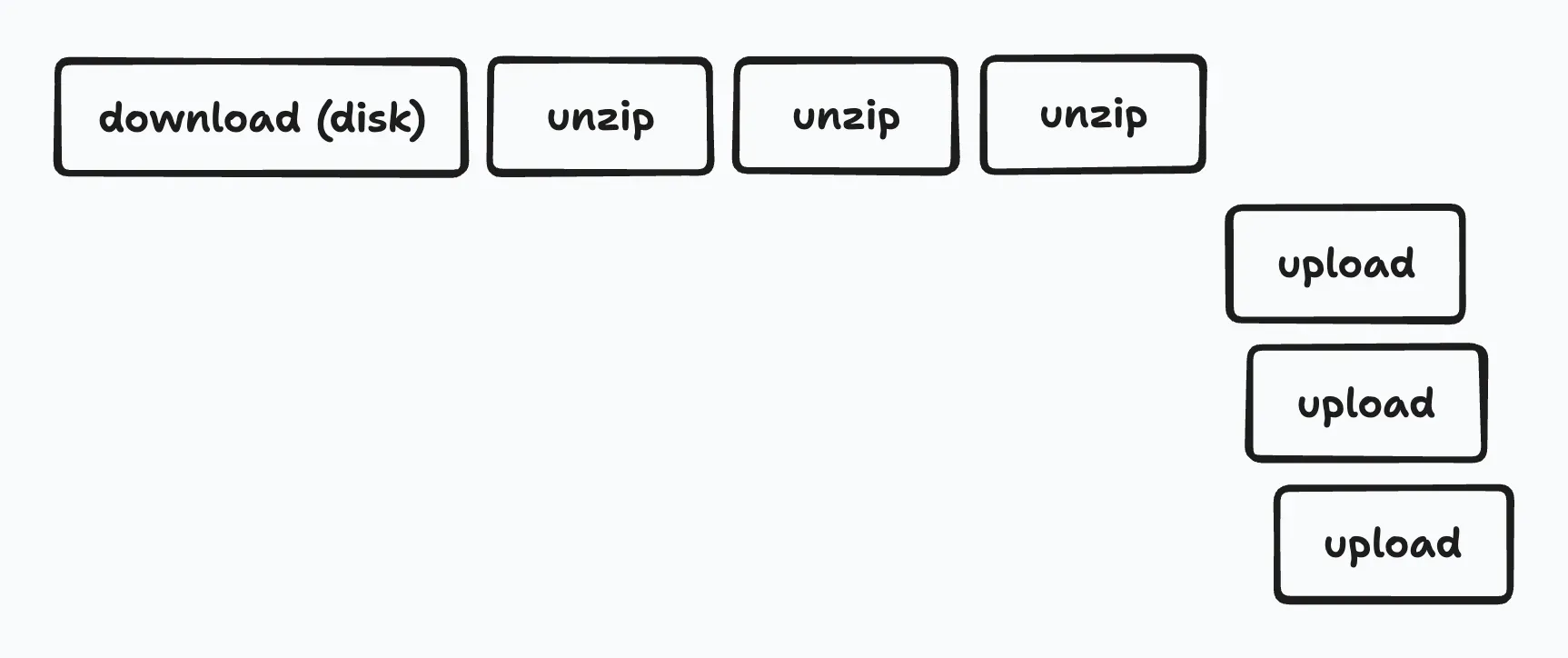 gsuitl was used for uploading and the parallelization option was enabled